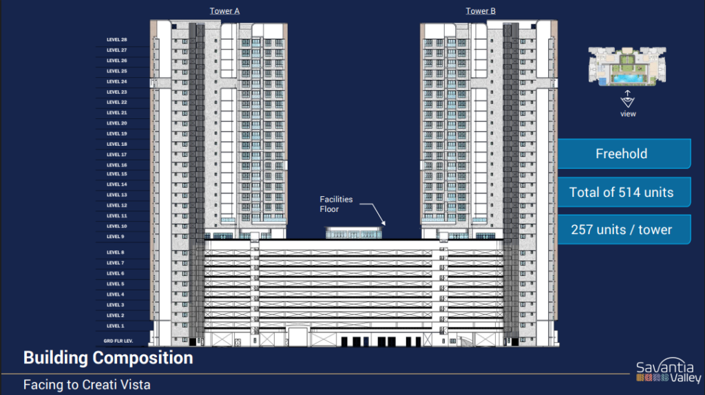 Vi Residence, Batu Kawan, Penang: artist's impression