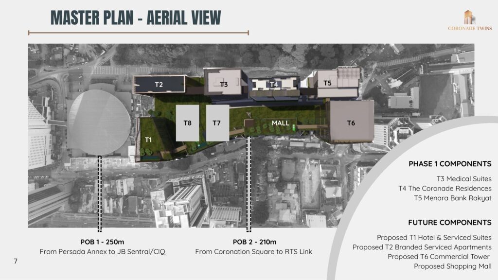 Coronation Square master plan aerial view with link bridges