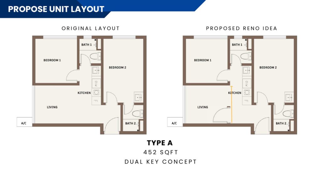 CTC SkyOne @ Bukit Chagar floor plan, Type A