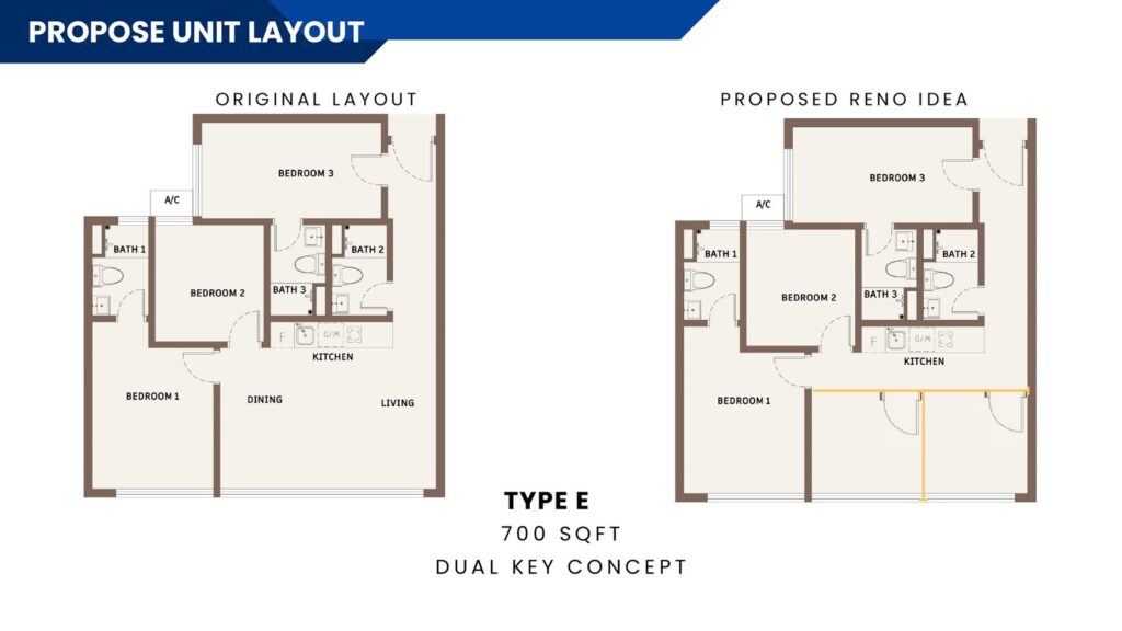 CTC SkyOne @ Bukit Chagar floor plan, Type E