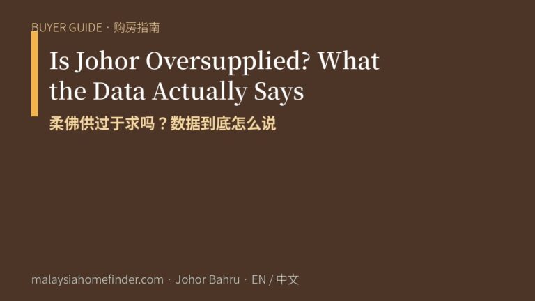 Is Johor Oversupplied? What the Data Actually Says