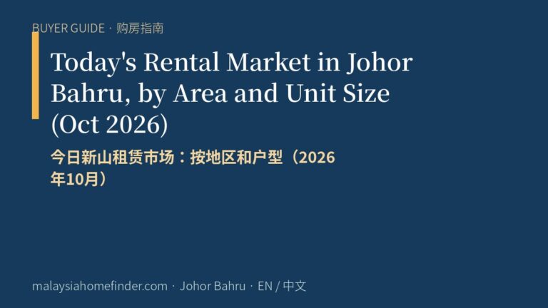 Today s Rental Market in Johor Bahru, by Area and Unit Size (Oct 2026)